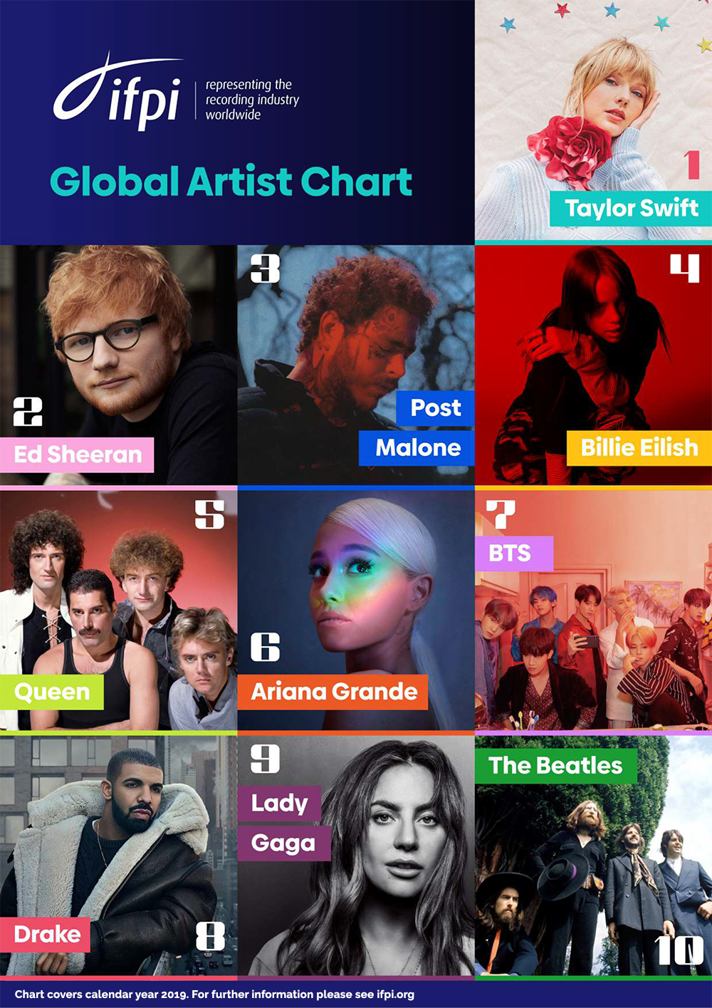 Global Artist Chart 2019