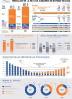 Infografia Mercado de la Musica Grabada en España  2022